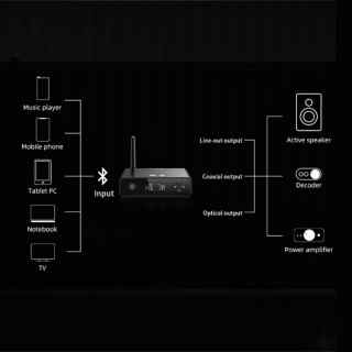 FiiO BR13 Asztali Bluetooth vevő + DAC #3