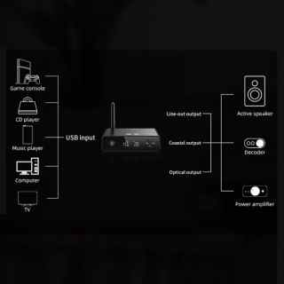 FiiO BR13 Asztali Bluetooth vevő + DAC #4