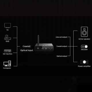 FiiO BR13 Asztali Bluetooth vevő + DAC #5